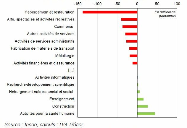 les métiers d'avenir post-COVID-19 pour 2021, mettant en lumière les domaines tels que la santé numérique, le télétravail, la cybersécurité et l’intelligence artificielle, qui connaissent une forte demande.