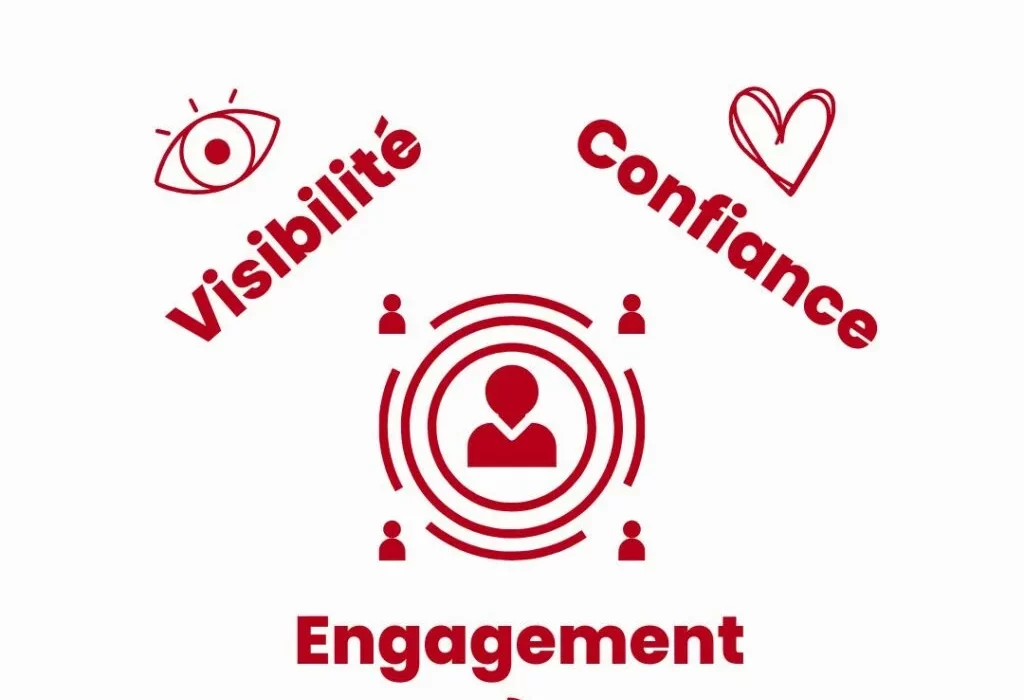 pourquoi opter pour le marketing d’influence, en mettant en avant sa capacité à renforcer la crédibilité de la marque, atteindre des audiences ciblées, et générer un engagement plus authentique et impactant.