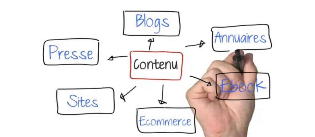 La Puissance du Contenu