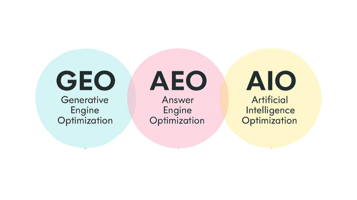 SEO, GEO, AIO