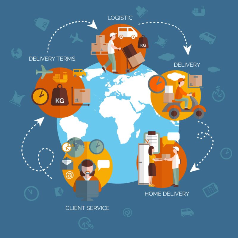 Stratégie digitale pour la distribution intégrant SEO, e-commerce, réseaux sociaux et approche omnicanale